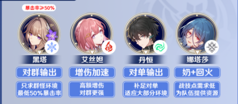 崩坏星穹铁道黑塔阵容搭配攻略