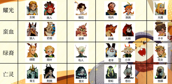 剑与远征启程心愿单选什么