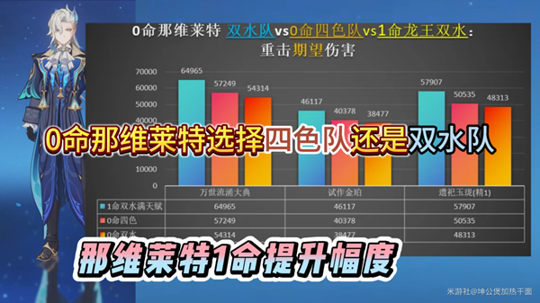 那维莱特1命的提升有多大