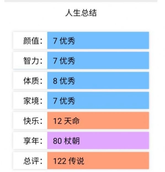 投胎模拟器2022