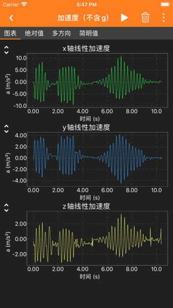 phyphox手机版