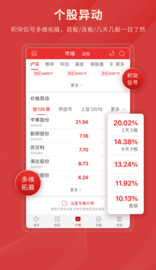 通达信app