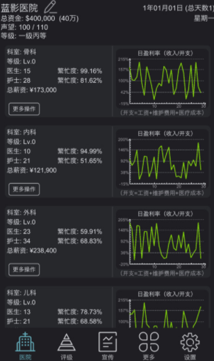 模拟经营医院